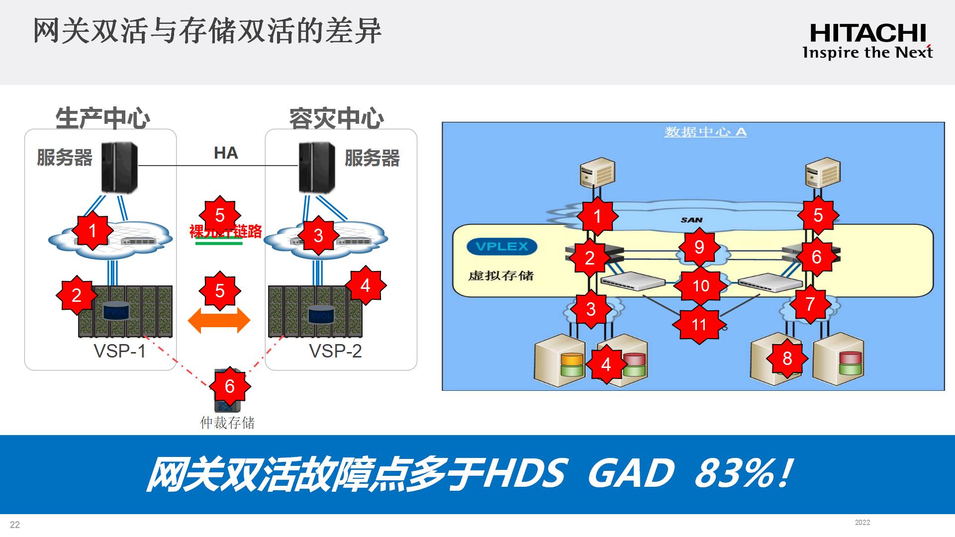 Hitachi Signaling System Hitachi Digital Solution for Manufacture v1.0