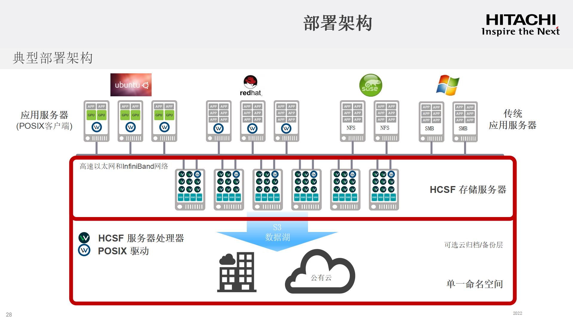 Hitachi Digital Solution for Manufacture v1.0